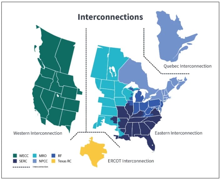 A map of the United States and Canada divided into four color-coded electrical interconnections: Western, Eastern, ERCOT/Texas, and Quebec, with a legend of regional reliability councils.